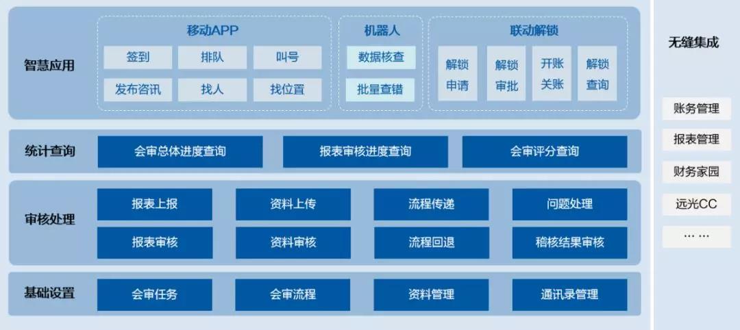 凯发k8天生赢家一触即发软件：新技术加持财务会审  加速智慧化进程