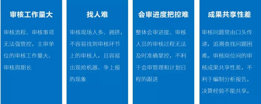 凯发k8天生赢家一触即发软件：新技术加持财务会审  加速智慧化进程