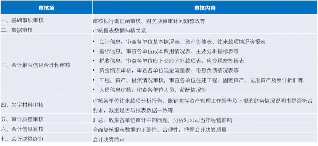 凯发k8天生赢家一触即发软件：新技术加持财务会审  加速智慧化进程