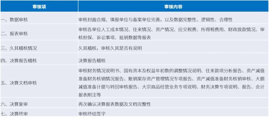 凯发k8天生赢家一触即发软件：新技术加持财务会审  加速智慧化进程