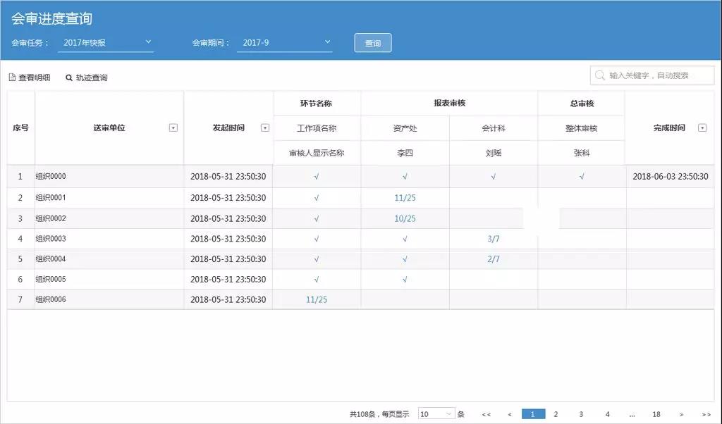 凯发k8天生赢家一触即发软件：新技术加持财务会审  加速智慧化进程