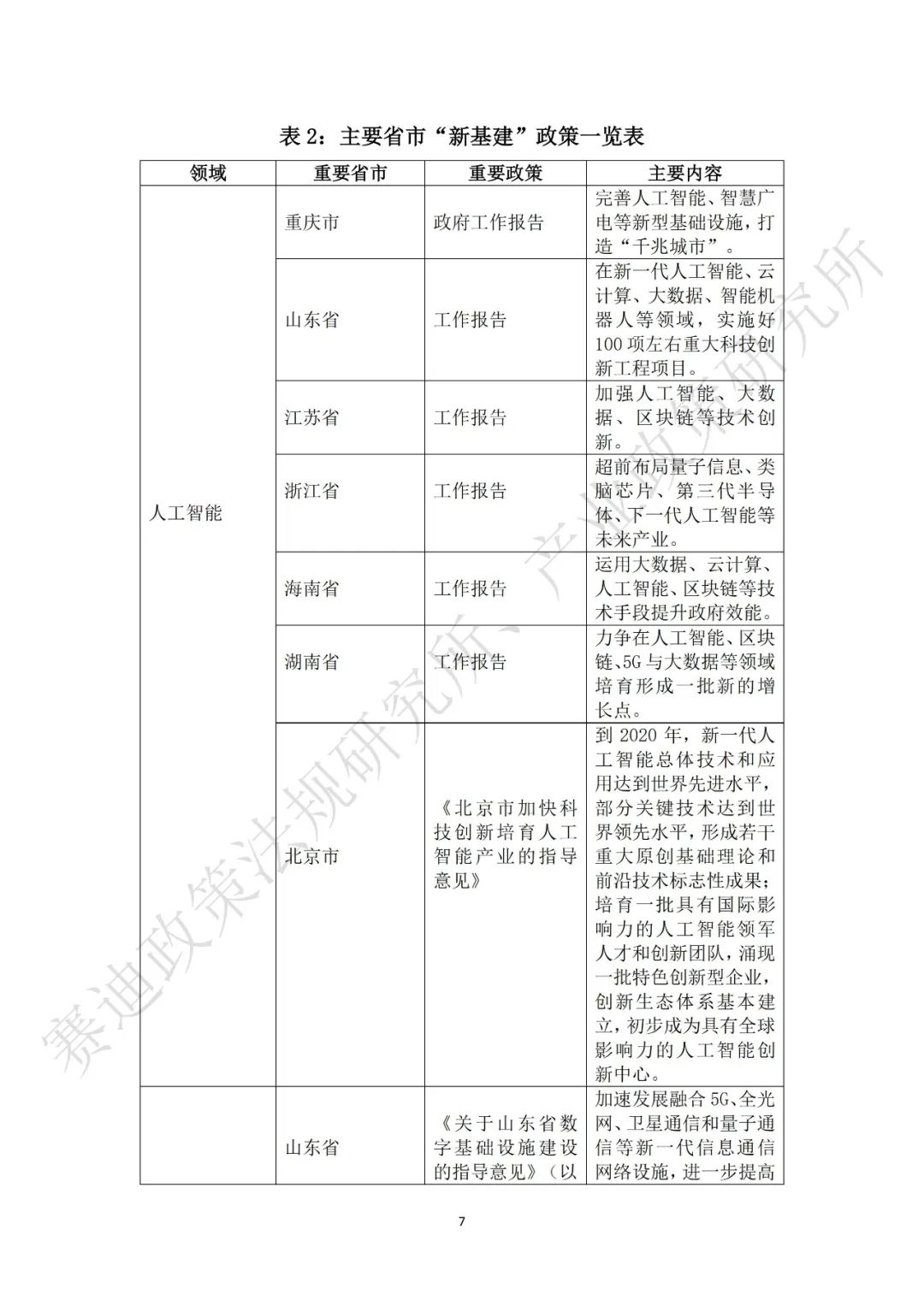 重磅发布：“新基建”政策白皮书