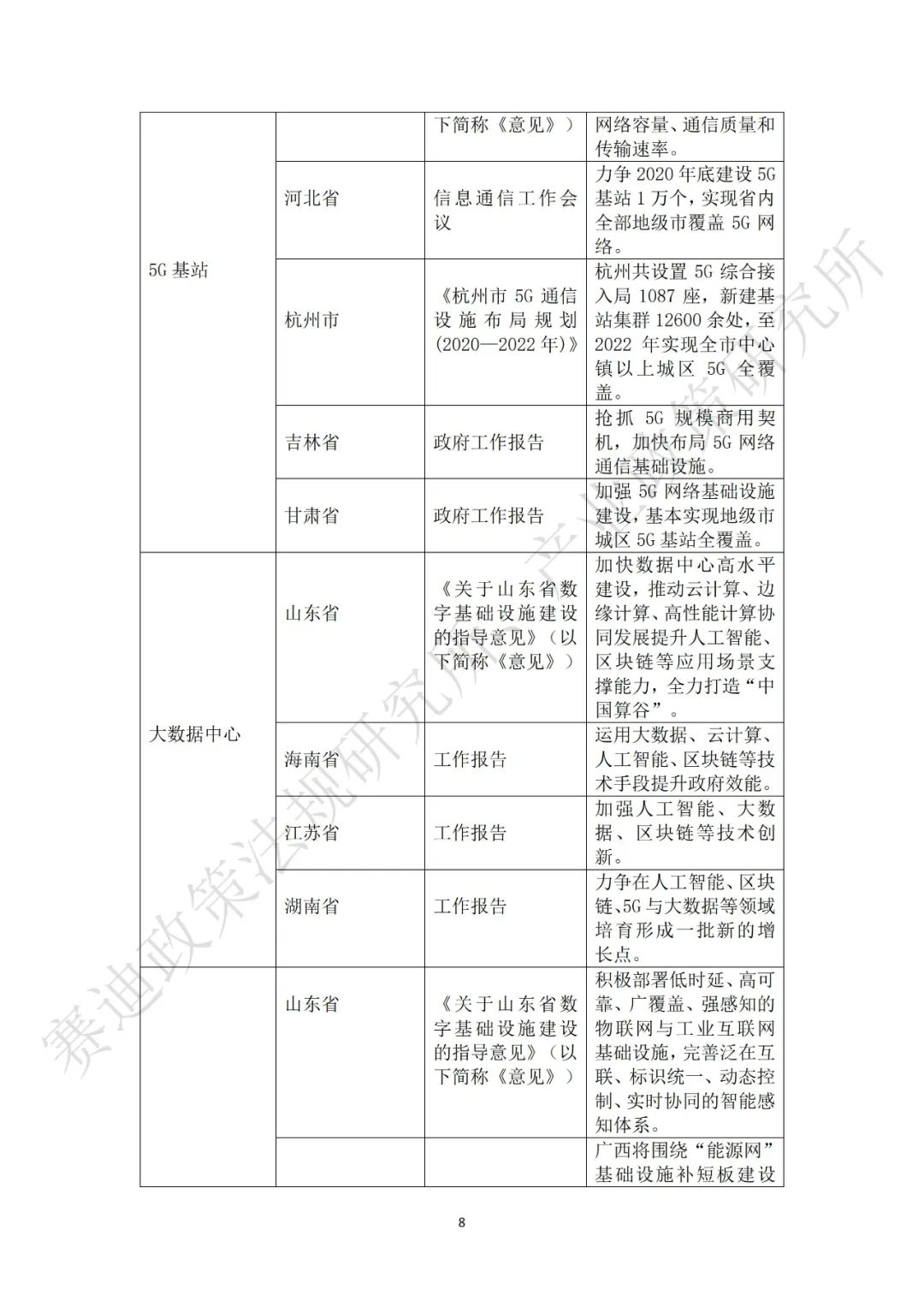 重磅发布：“新基建”政策白皮书