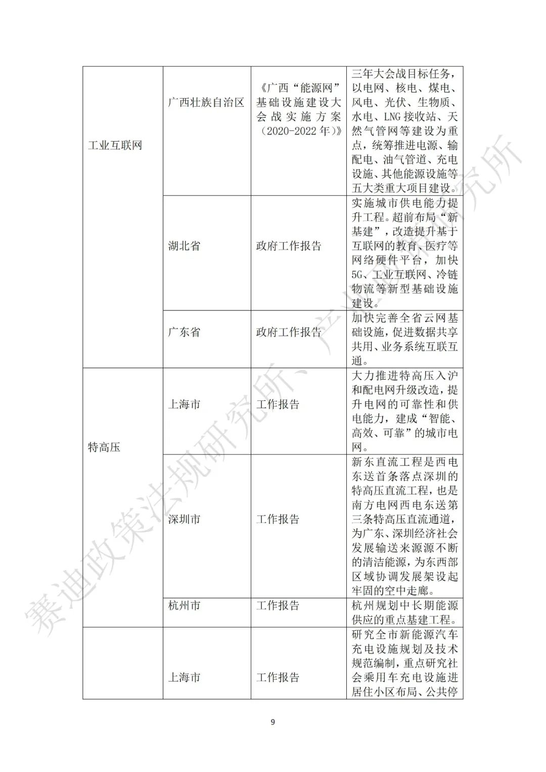 重磅发布：“新基建”政策白皮书