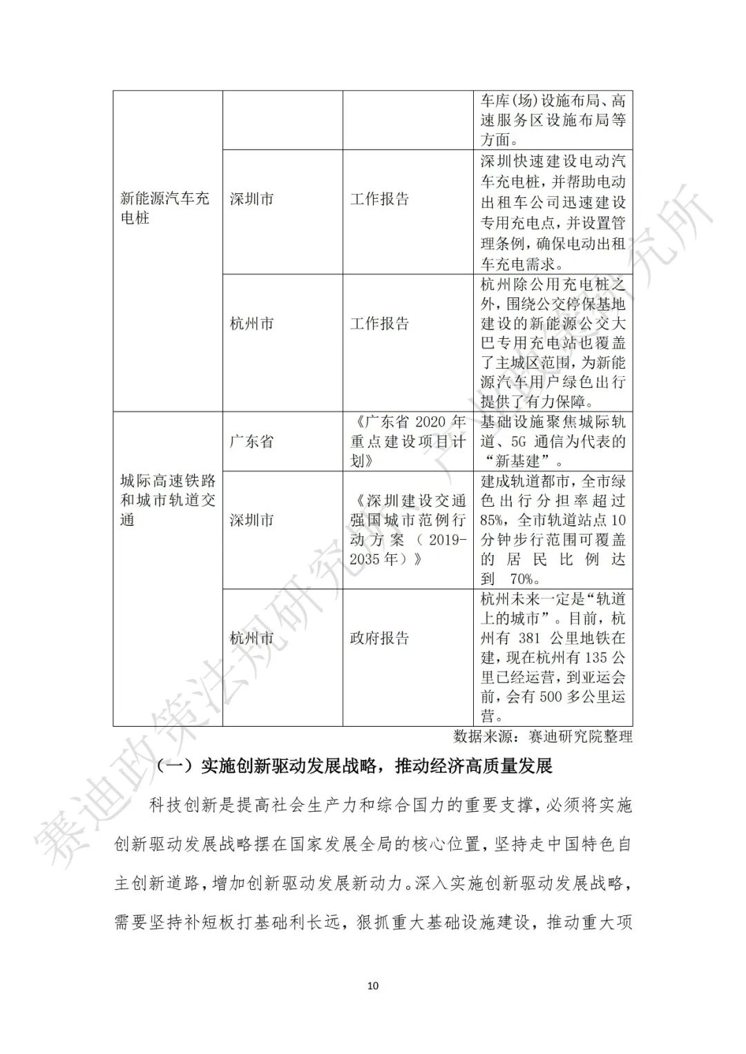 重磅发布：“新基建”政策白皮书