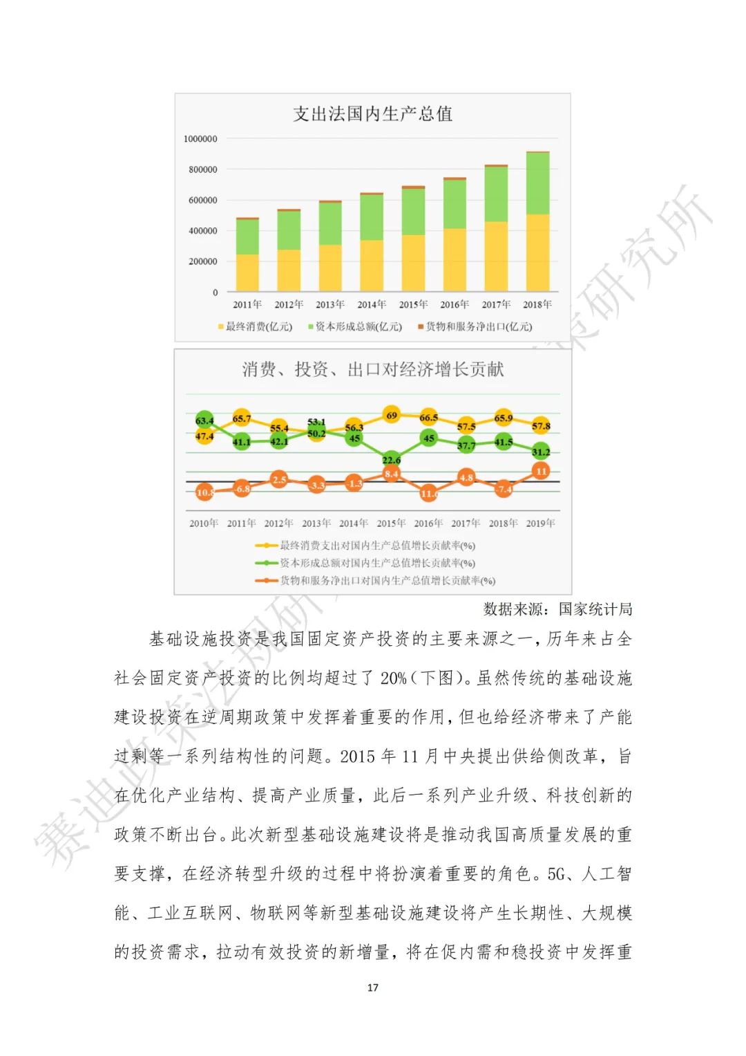 重磅发布：“新基建”政策白皮书