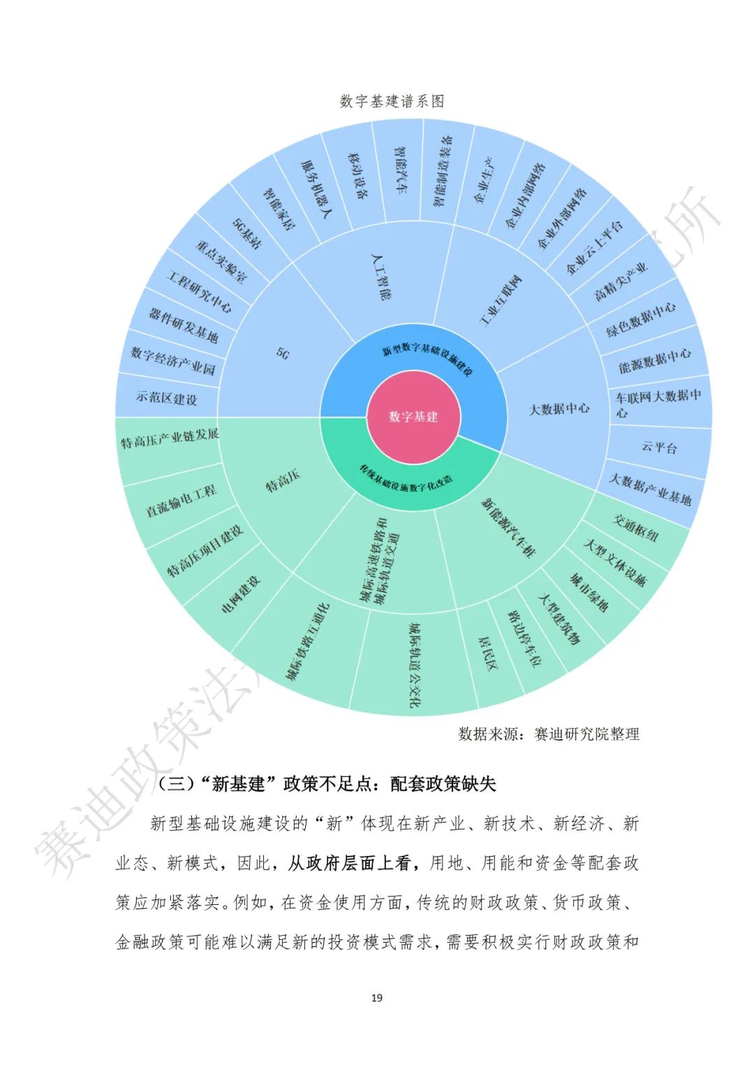 重磅发布：“新基建”政策白皮书