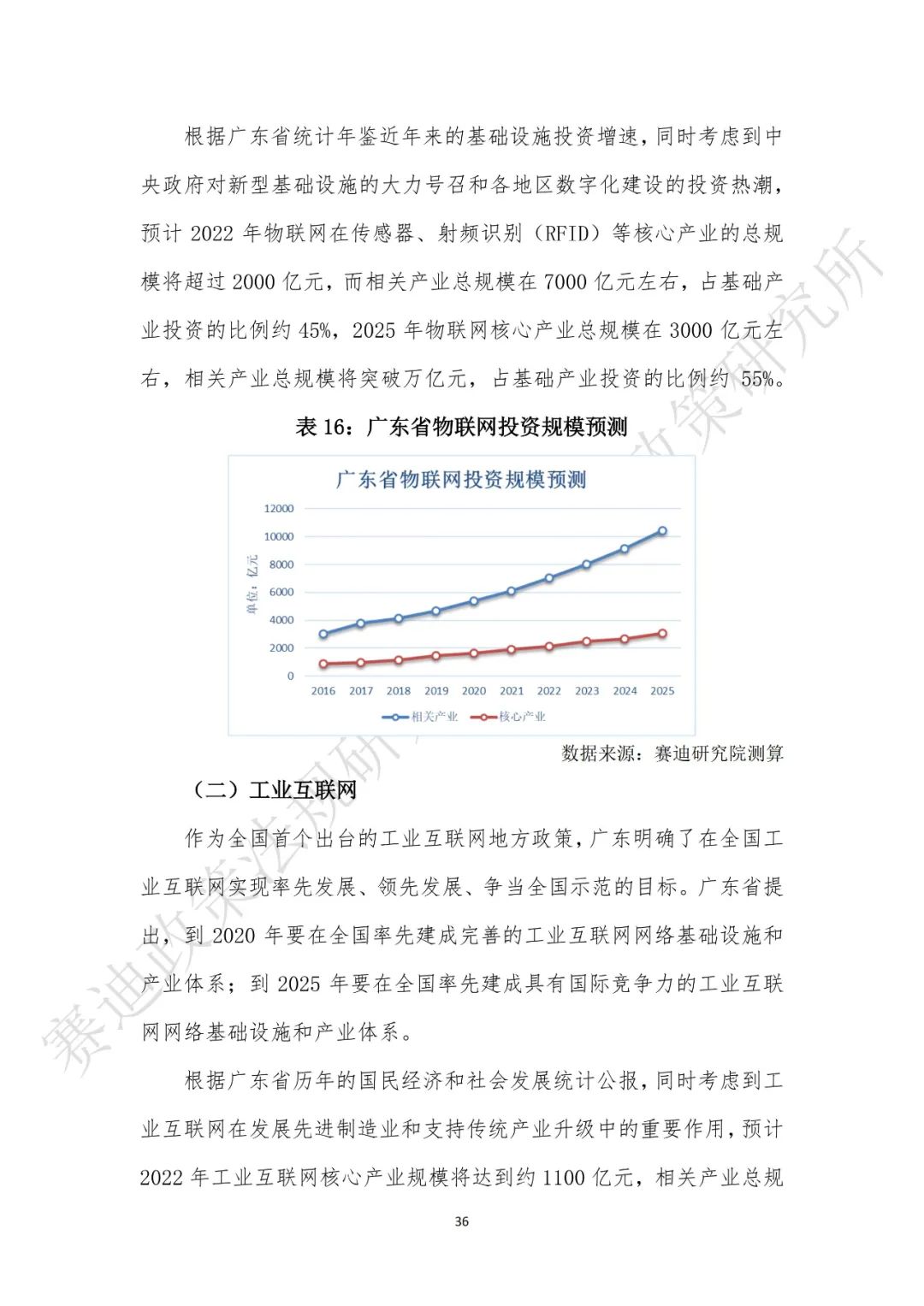 重磅发布：“新基建”政策白皮书