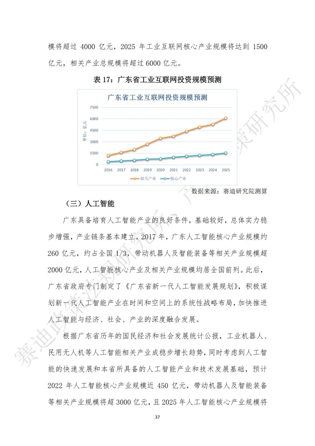 重磅发布：“新基建”政策白皮书