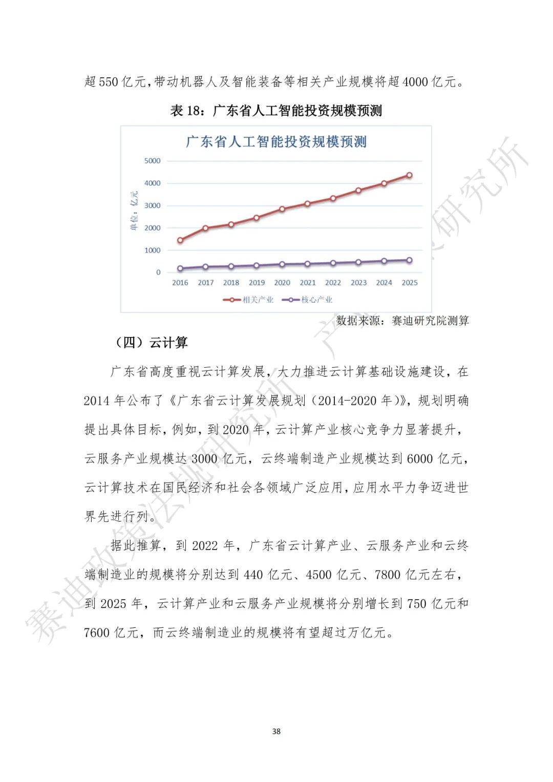 重磅发布：“新基建”政策白皮书