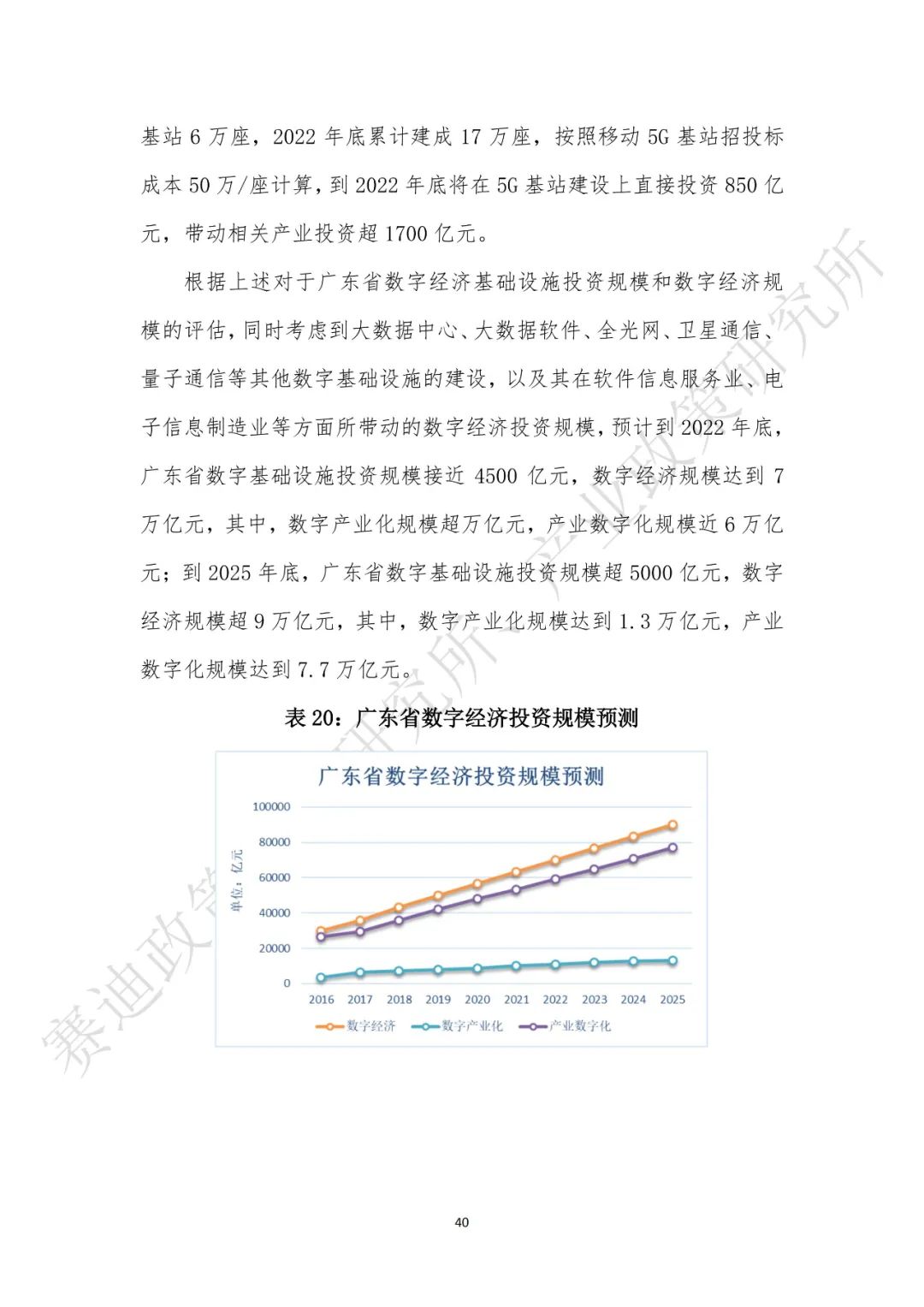 重磅发布：“新基建”政策白皮书