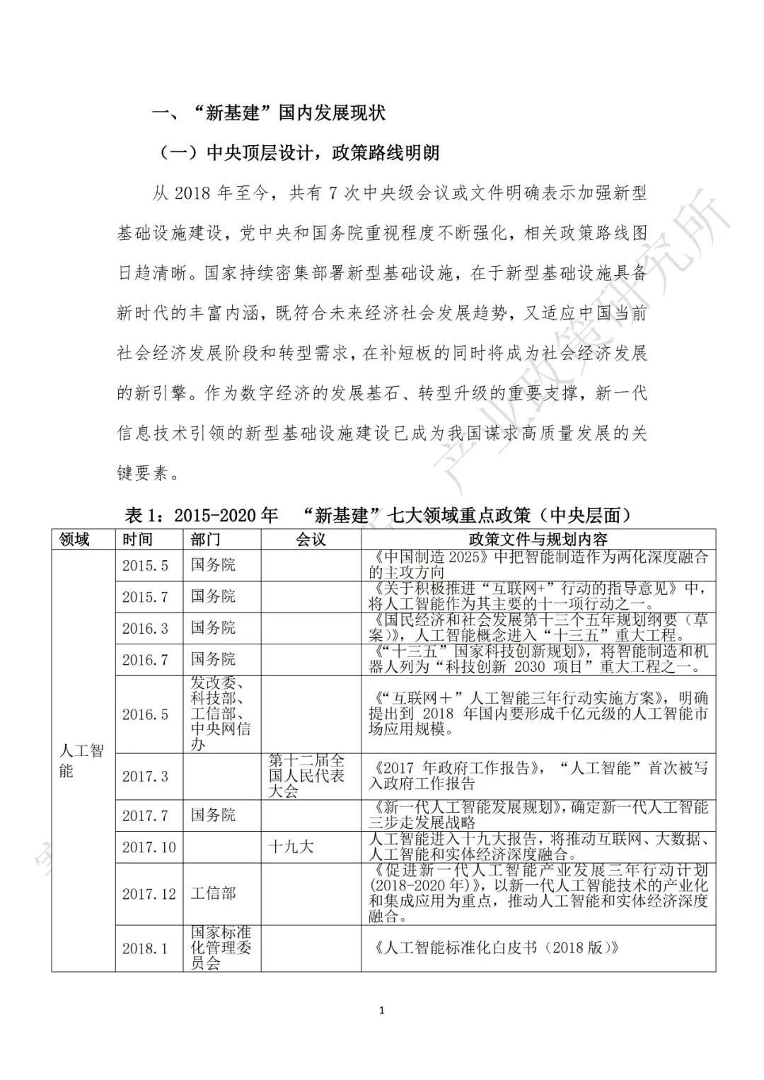 重磅发布：“新基建”政策白皮书