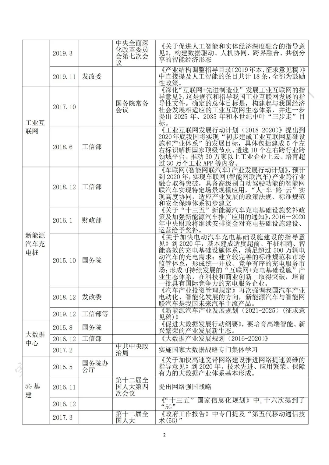 重磅发布：“新基建”政策白皮书