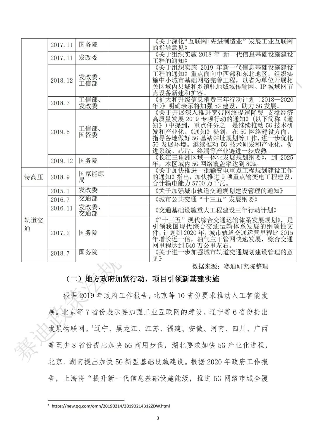 重磅发布：“新基建”政策白皮书