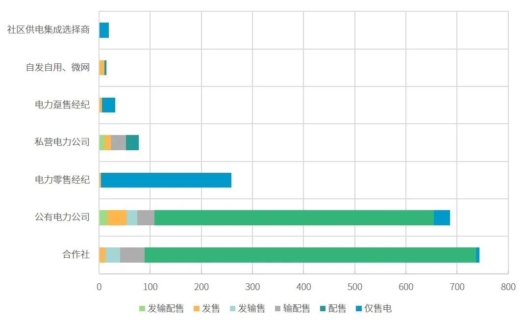 一篇长文 | 看懂增量配电网新局势