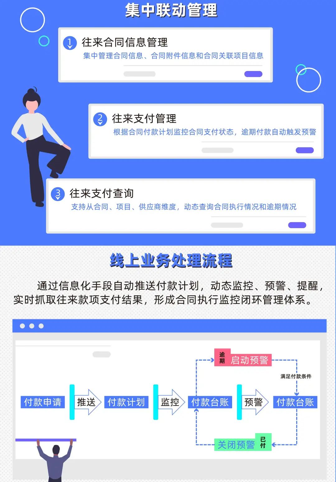 合同履行监控预警，你的企业经营小帮手