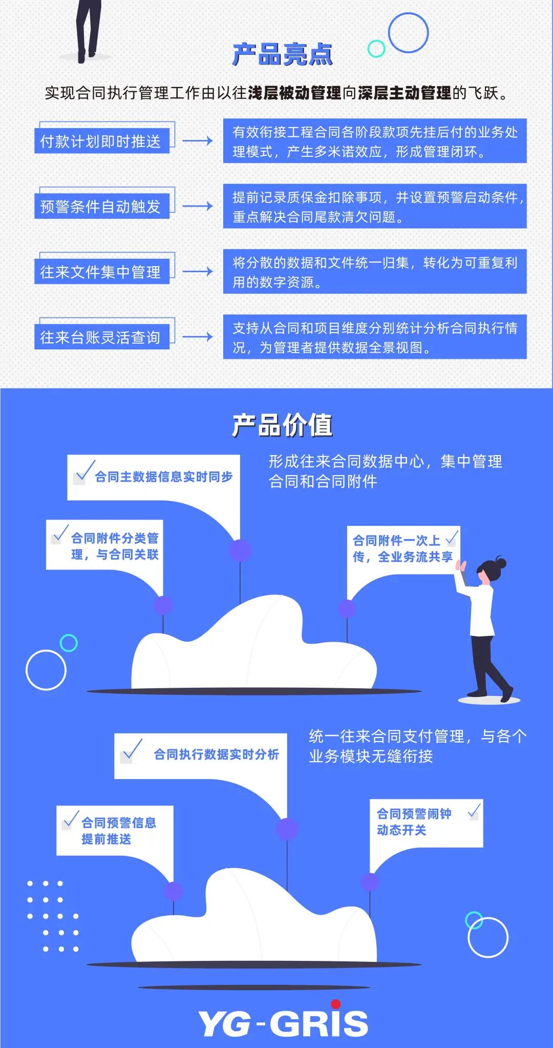 合同履行监控预警，你的企业经营小帮手