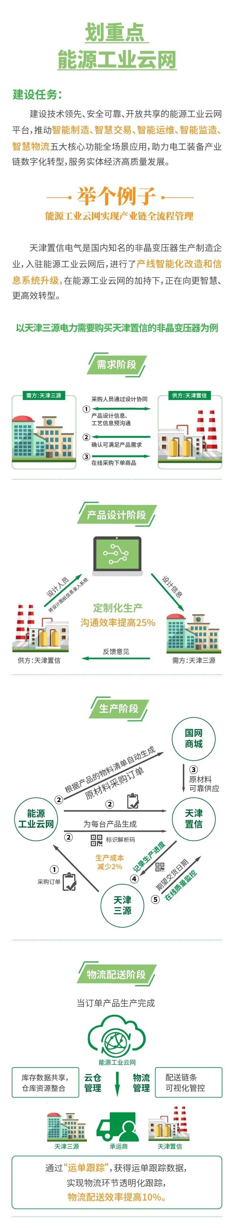 重磅！国网电商公司这样落实国网公司十项“数字新基建”建设任务！