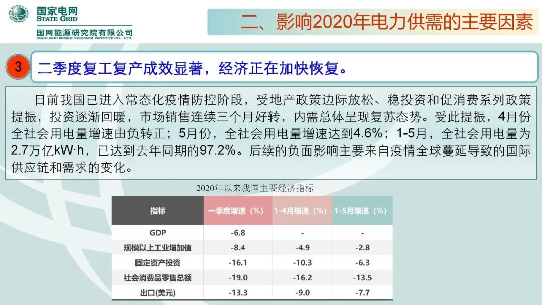 聚焦｜年度重磅《中国电力供需分析报告2020》发布