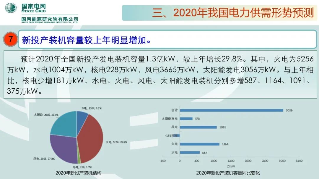 聚焦｜年度重磅《中国电力供需分析报告2020》发布