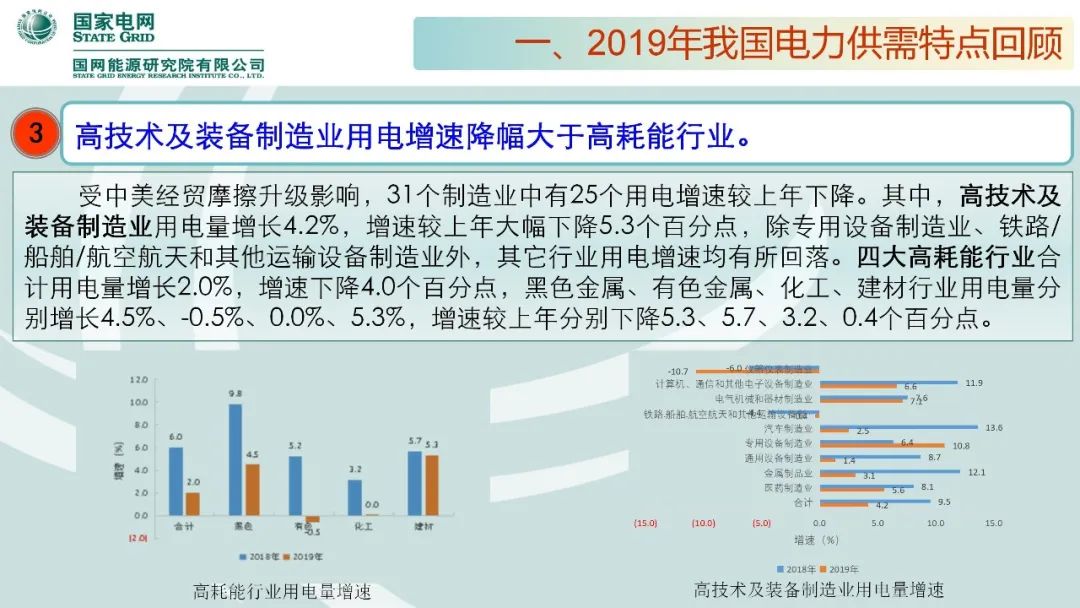 聚焦｜年度重磅《中国电力供需分析报告2020》发布