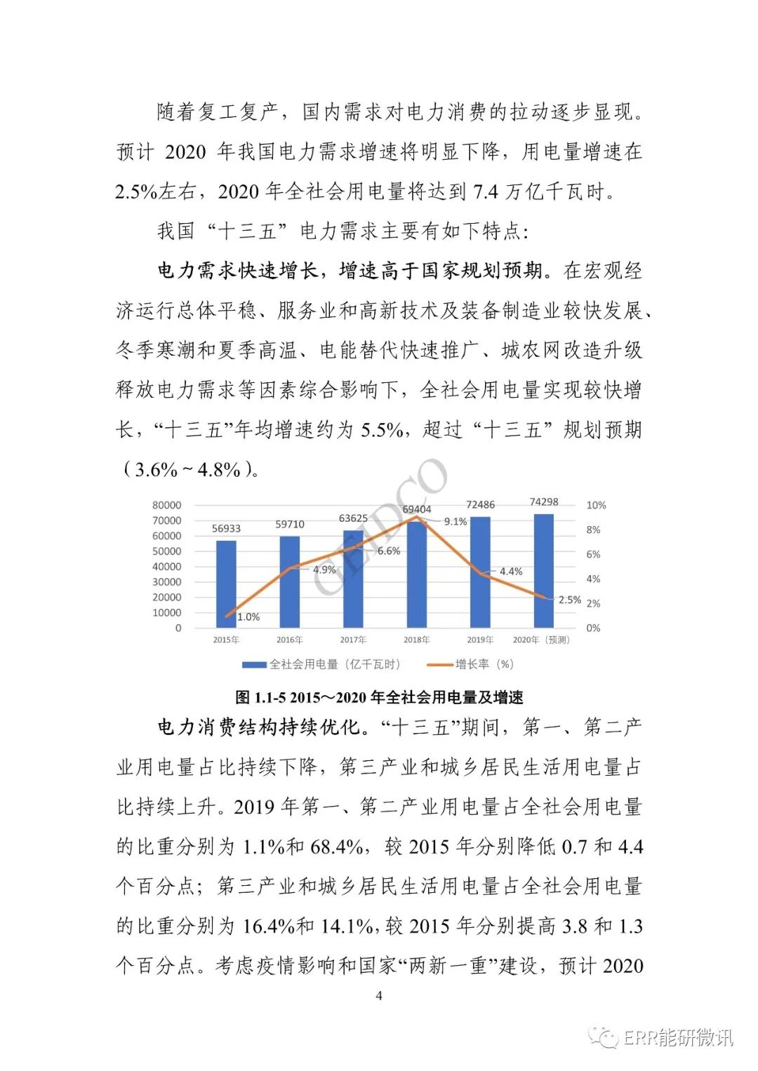 权威报告丨中国“十四五”电力发展规划研究