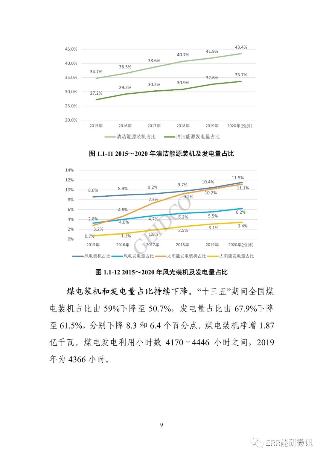 权威报告丨中国“十四五”电力发展规划研究