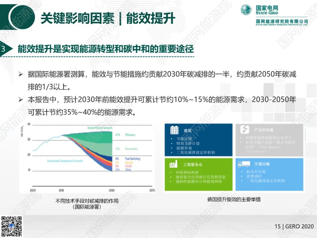 国网能源院发布《全球能源分析与展望2020》