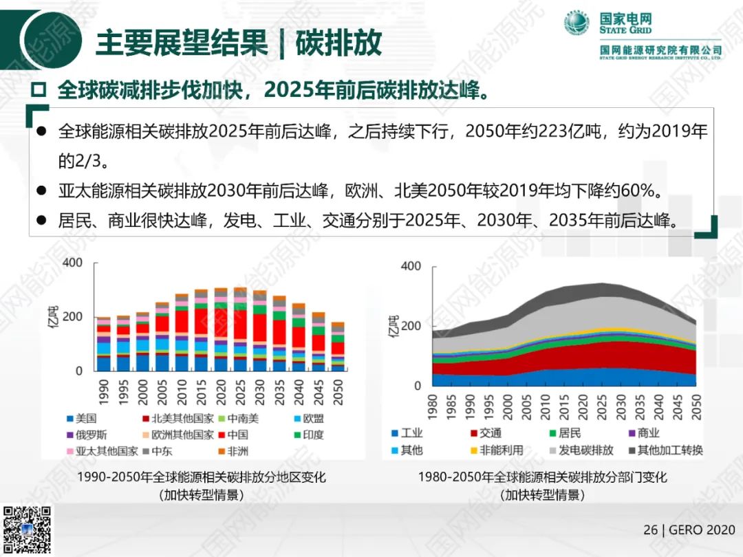 国网能源院发布《全球能源分析与展望2020》