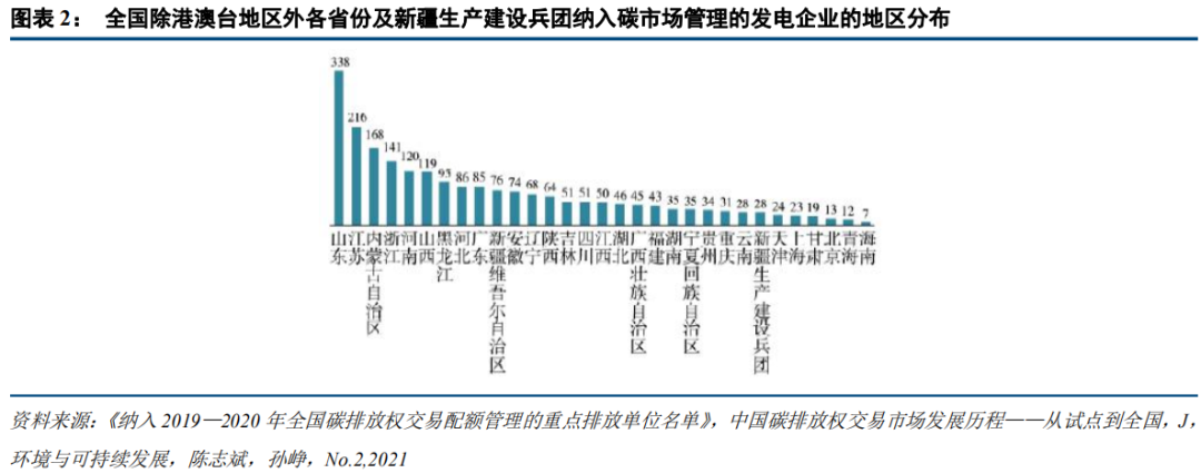 中国碳市场的未来：从区域看全国