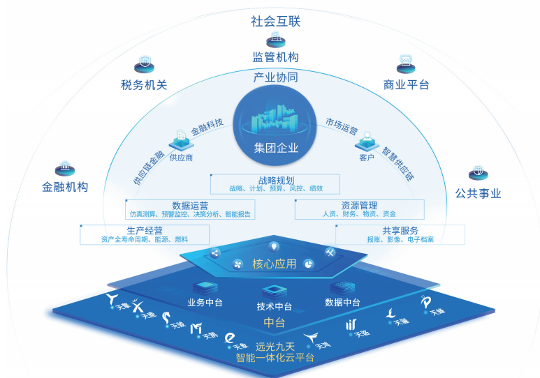 凯发k8天生赢家一触即发达普（YG-DAP）获华为鲲鹏双重兼容性技术认证