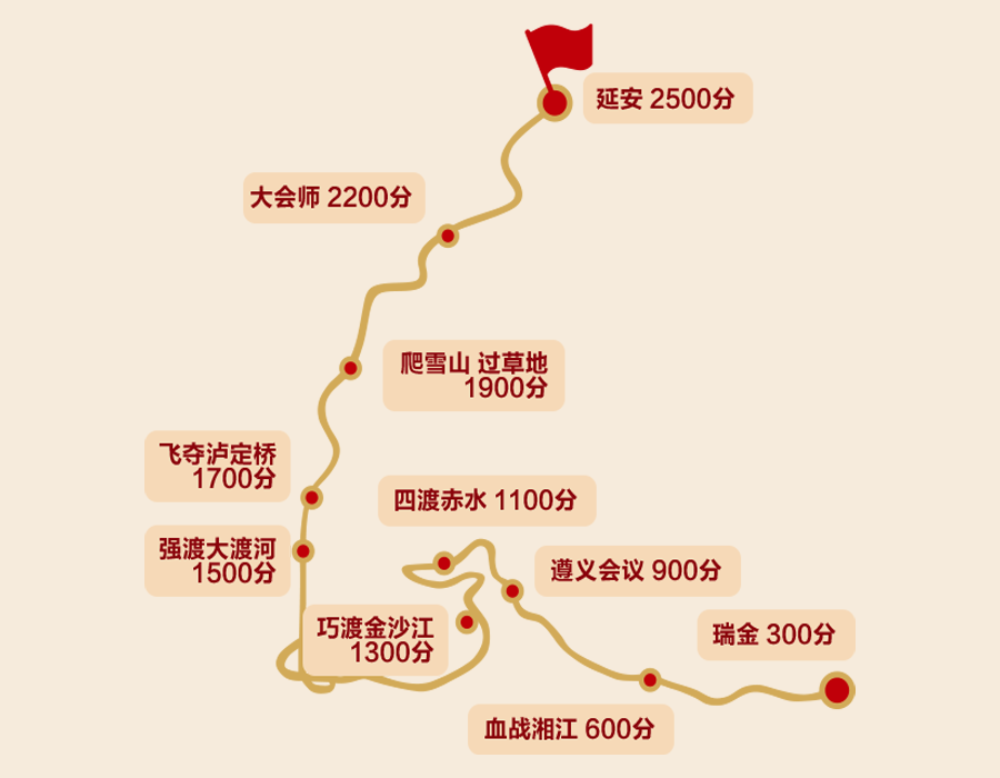 国家电网开展财务家园“云长征”系列活动