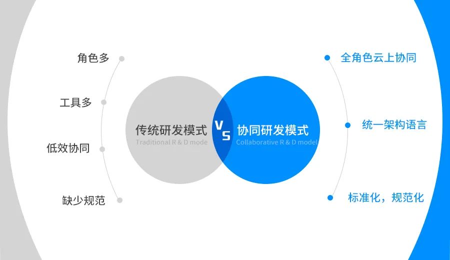 凯发k8天生赢家一触即发九天 | 一体化在线协同设计解决方案