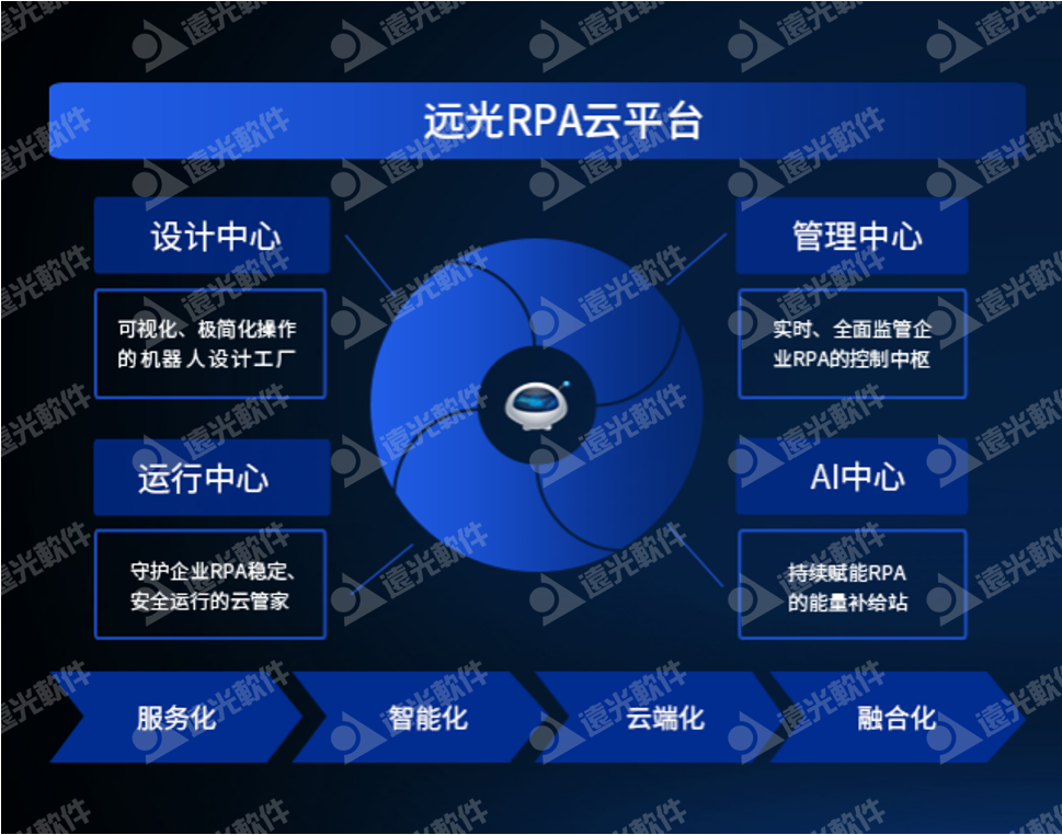 凯发k8天生赢家一触即发软件携YG-RPA云平台亮相2021信息技术应用创新论坛