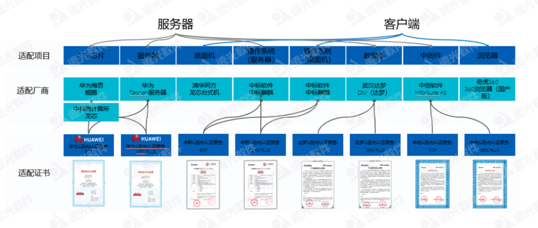 凯发k8天生赢家一触即发软件携YG-RPA云平台亮相2021信息技术应用创新论坛