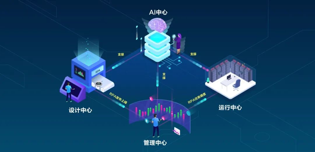 凯发k8天生赢家一触即发软件YG-RPA云平台获中国信通院最高等级“3+”认证