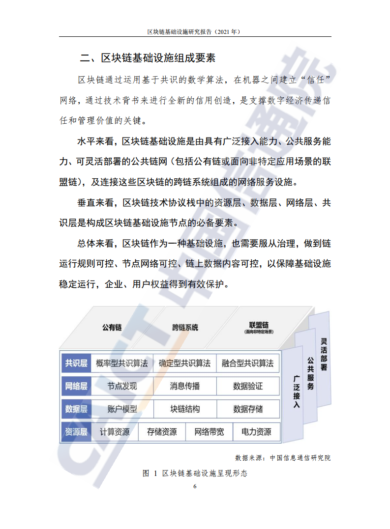 中国信通院：2021年区块链基础设施研究报告