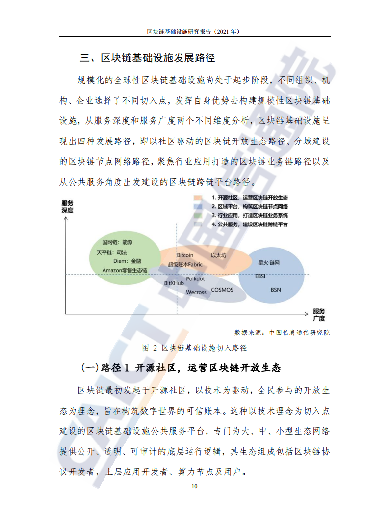 中国信通院：2021年区块链基础设施研究报告