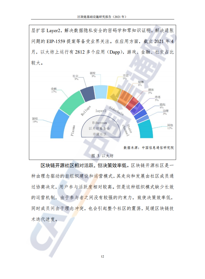 中国信通院：2021年区块链基础设施研究报告