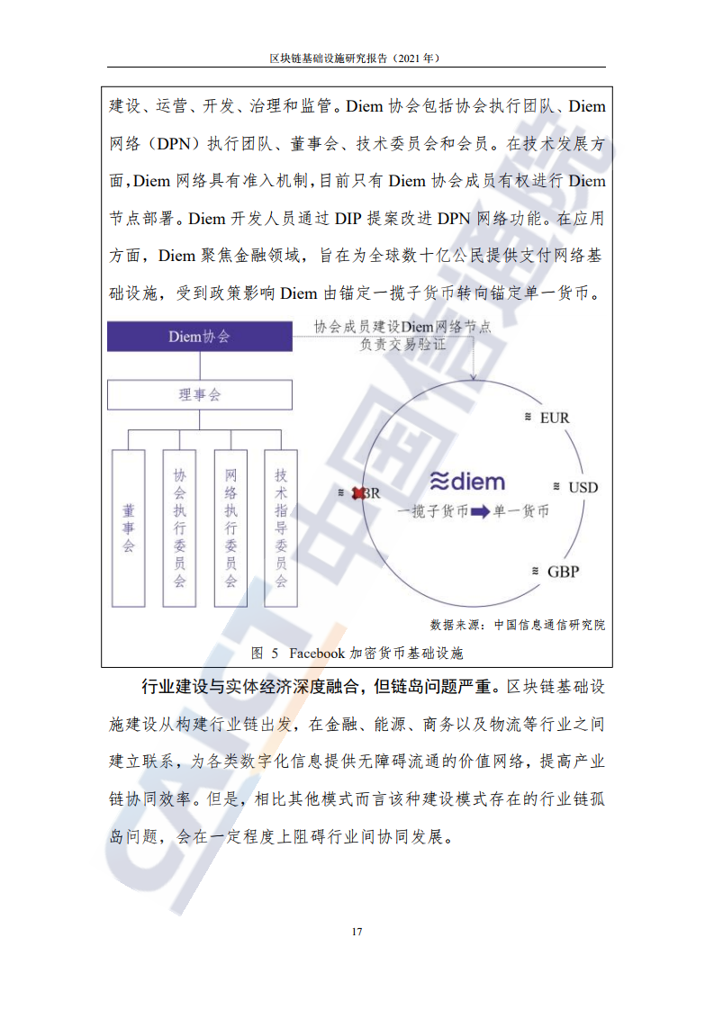 中国信通院：2021年区块链基础设施研究报告