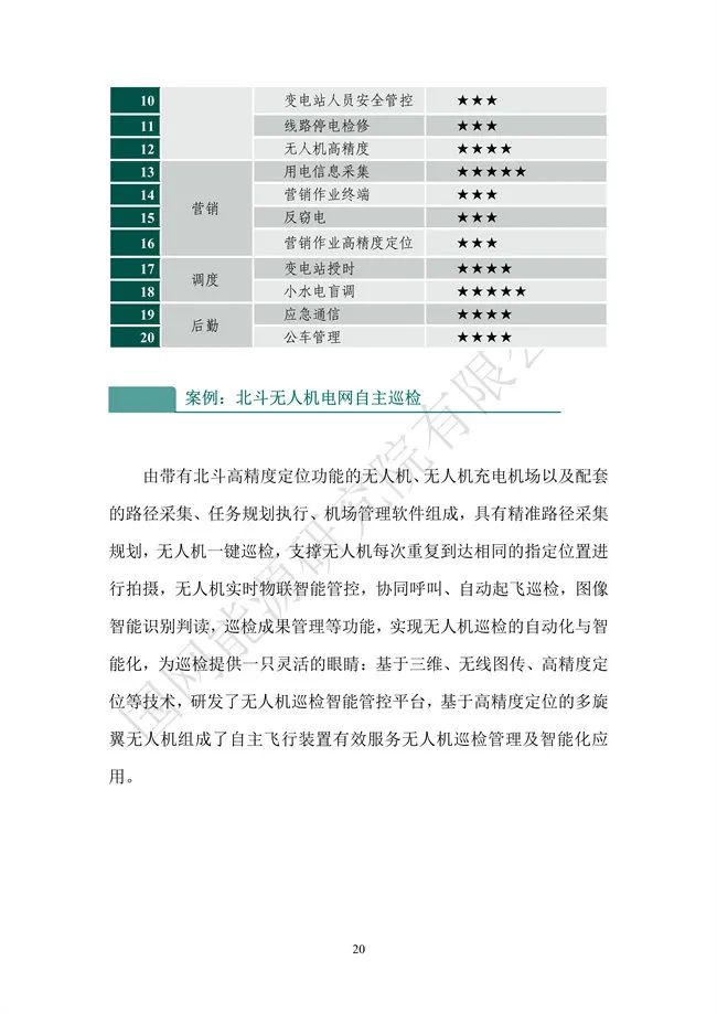 国网能源研究院：能源数字化转型白皮书（2021）