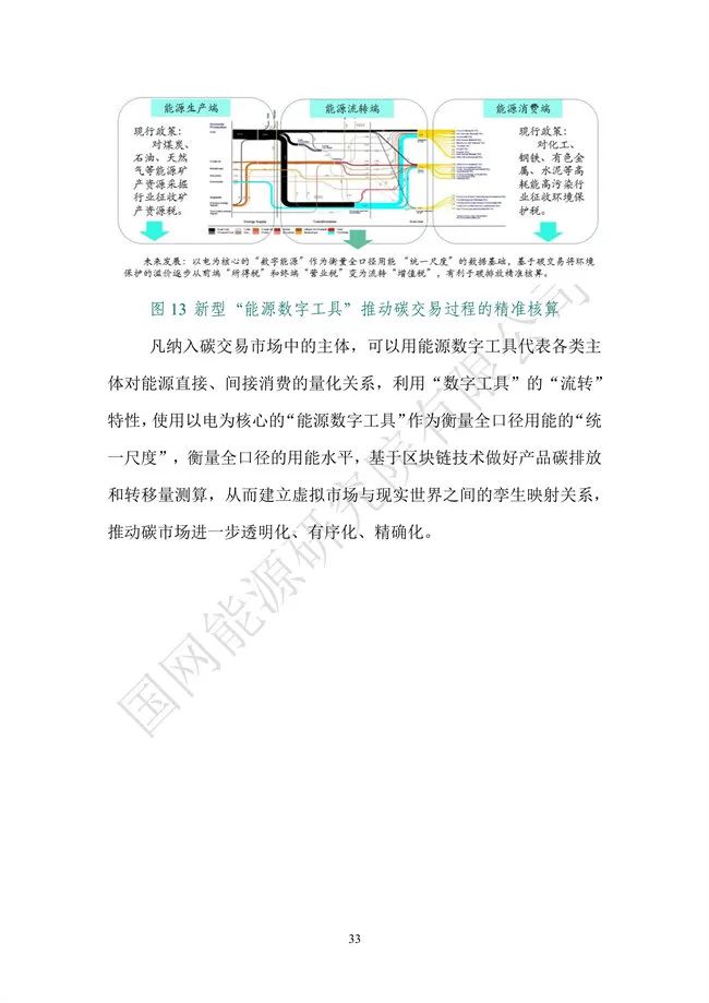 国网能源研究院：能源数字化转型白皮书（2021）