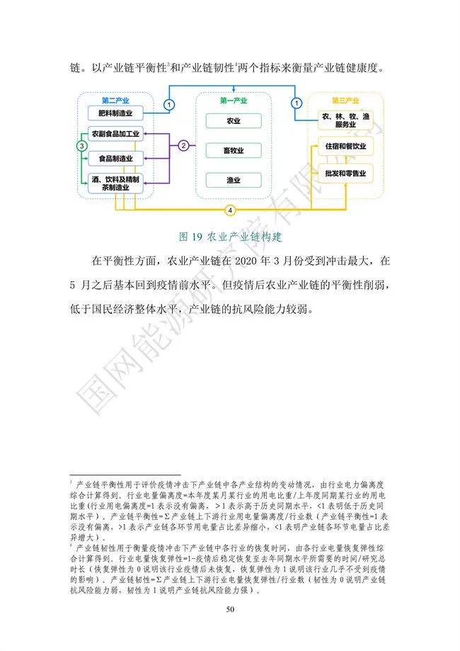 国网能源研究院：能源数字化转型白皮书（2021）