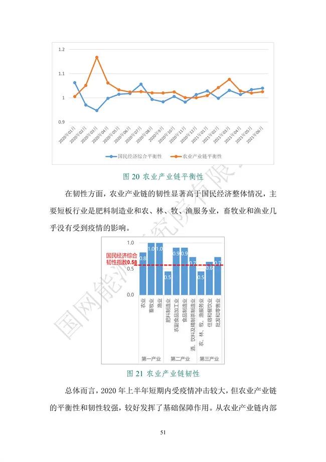 国网能源研究院：能源数字化转型白皮书（2021）