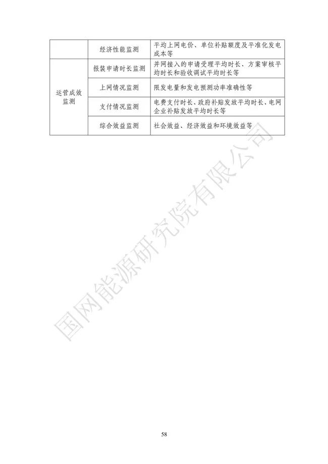 国网能源研究院：能源数字化转型白皮书（2021）