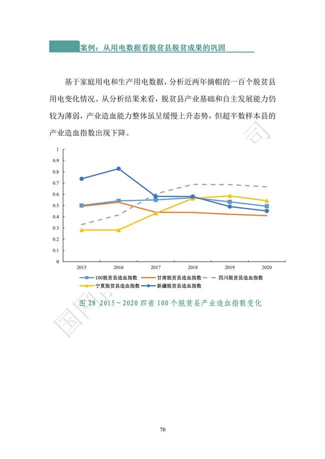 国网能源研究院：能源数字化转型白皮书（2021）