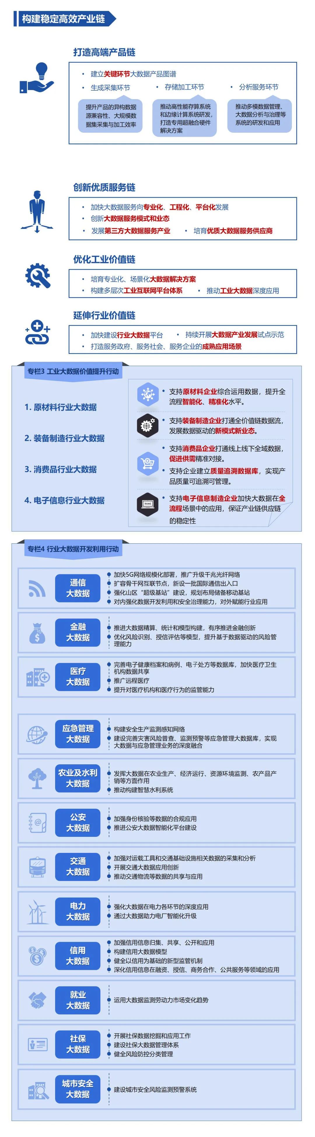 【图解】“十四五”大数据产业发展规划