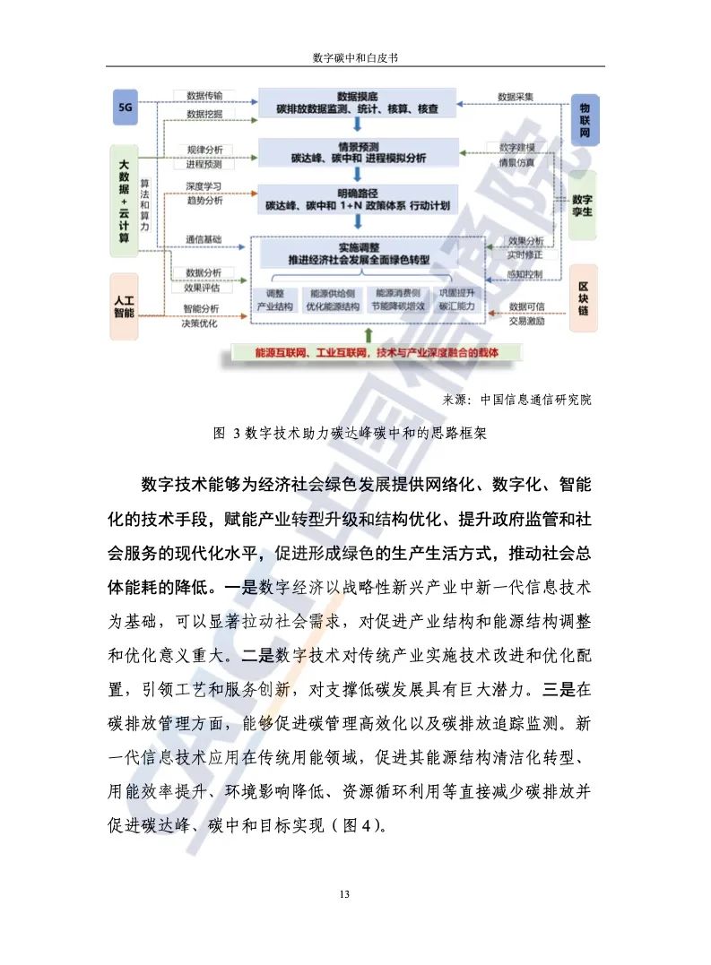 中国信通院：2021年数字碳中和白皮书