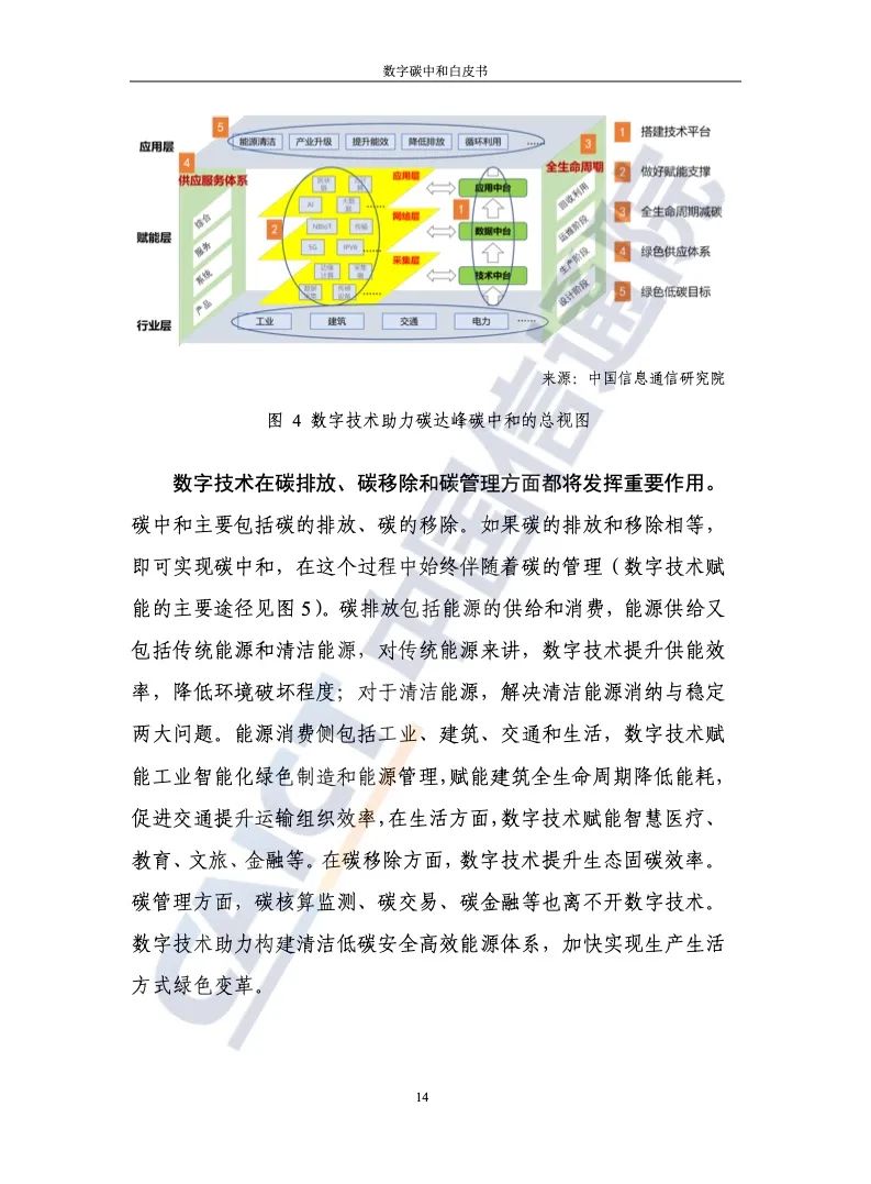 中国信通院：2021年数字碳中和白皮书