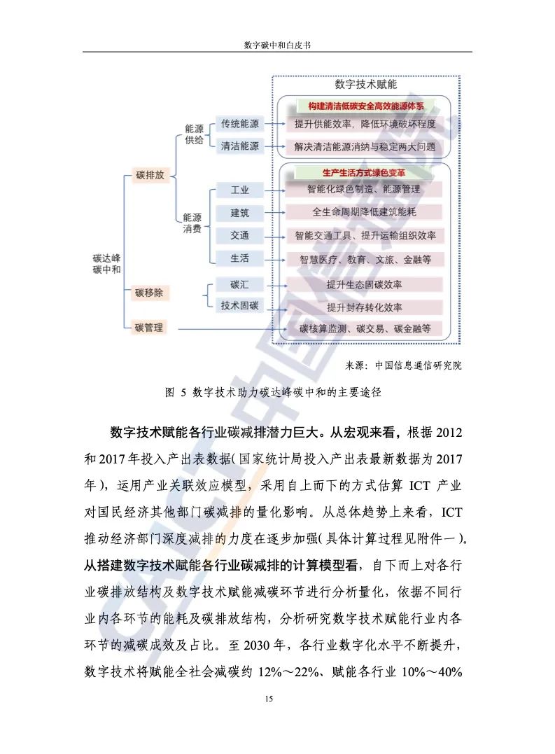 中国信通院：2021年数字碳中和白皮书